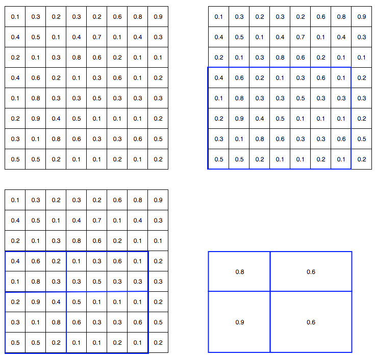 目标检测parameter对比 目标检测 fpn_滑动窗口_16