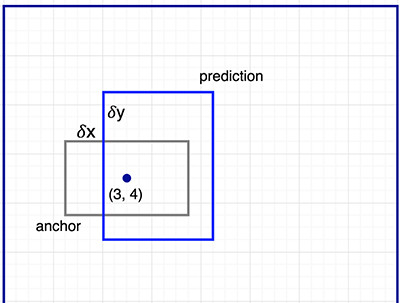 目标检测parameter对比 目标检测 fpn_目标检测parameter对比_22