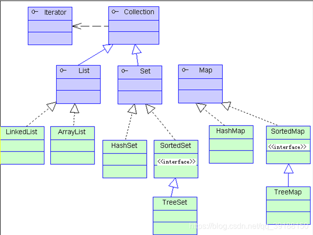 arraylist拿索引 java arraylist索引_ci