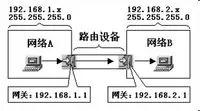 android 设置设备网关 安卓手机网关怎么设置_内网