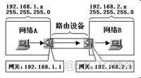 android 设置设备网关 安卓手机网关怎么设置_内网