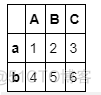 Series对象有哪些特点 多个series对象可以构成dataframe_pandas_04