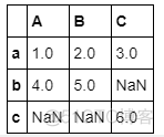 Series对象有哪些特点 多个series对象可以构成dataframe_文件创建_08