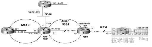 OSPFV3的flag字段 ospf prefix_数据库