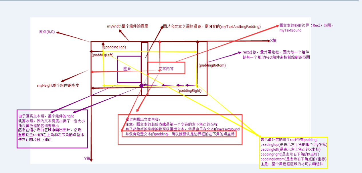 Android imageView在textView最后一个字符 textview drawableleft_自定义View