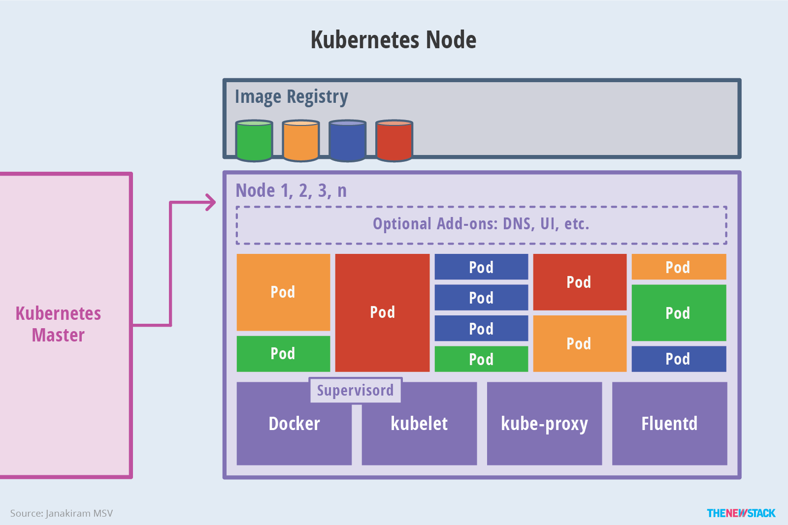 k8s deployment 副本数大于节点数 k8s副本是什么_分布式系统_03