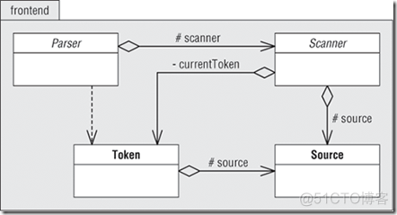 java解释器库 java编写一个解释器_java解释器库_02