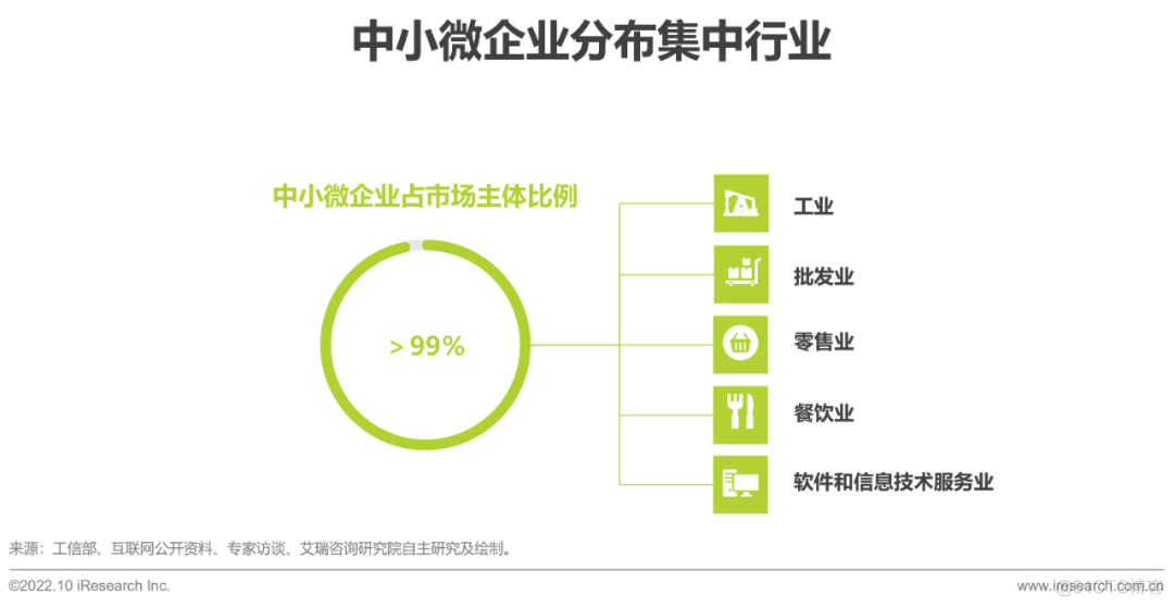 中小企业商城技术架构图 中小企业概述_中小企业商城技术架构图