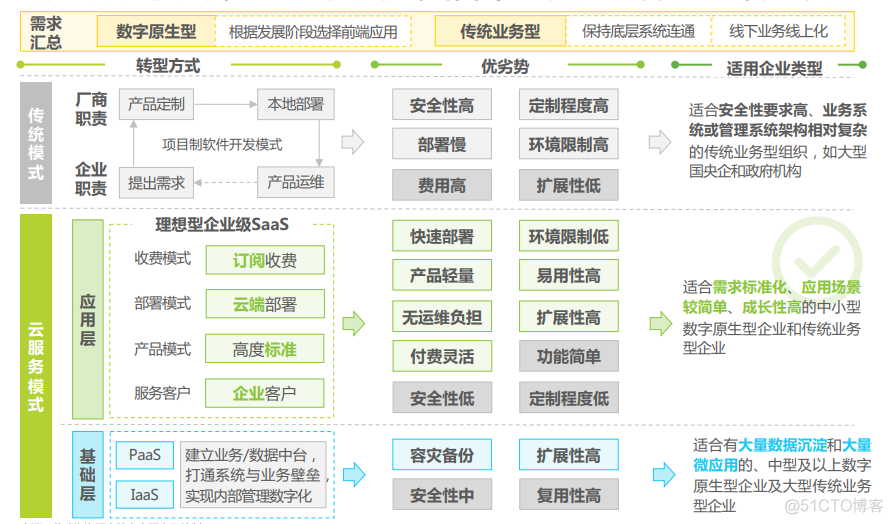 中小企业商城技术架构图 中小企业概述_云计算_02