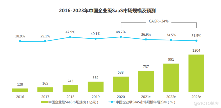 中小企业商城技术架构图 中小企业概述_人工智能_05