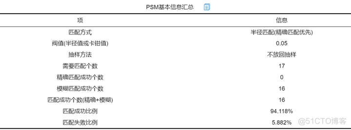 倾向匹配python代码 倾向匹配得分结果解读_读研_04