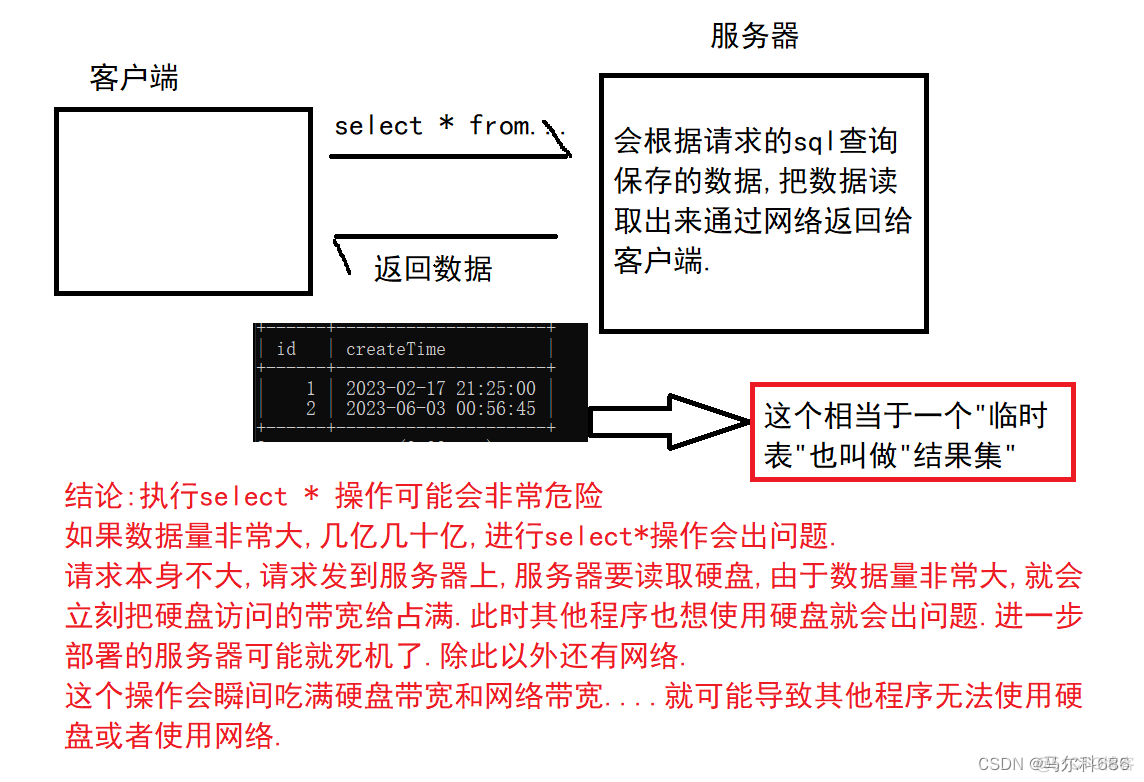 在mysql中如何查找某个属性属于哪一个表 mysql查询指定列_开发语言_09