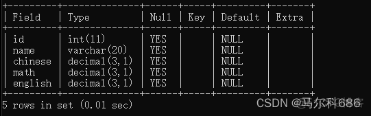 在mysql中如何查找某个属性属于哪一个表 mysql查询指定列_数据结构_12