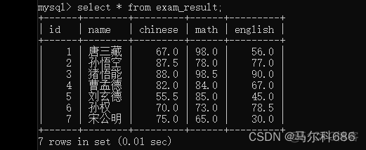 在mysql中如何查找某个属性属于哪一个表 mysql查询指定列_数据结构_13