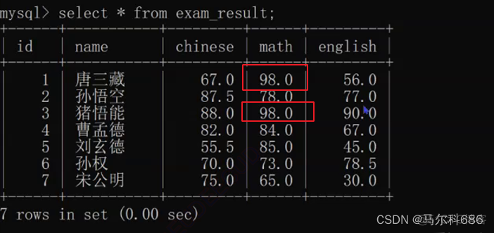 在mysql中如何查找某个属性属于哪一个表 mysql查询指定列_数学建模_17