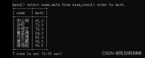 在mysql中如何查找某个属性属于哪一个表 mysql查询指定列_mysql_20