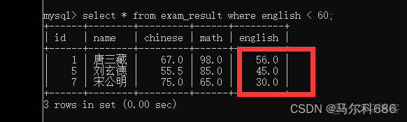 在mysql中如何查找某个属性属于哪一个表 mysql查询指定列_数学建模_23