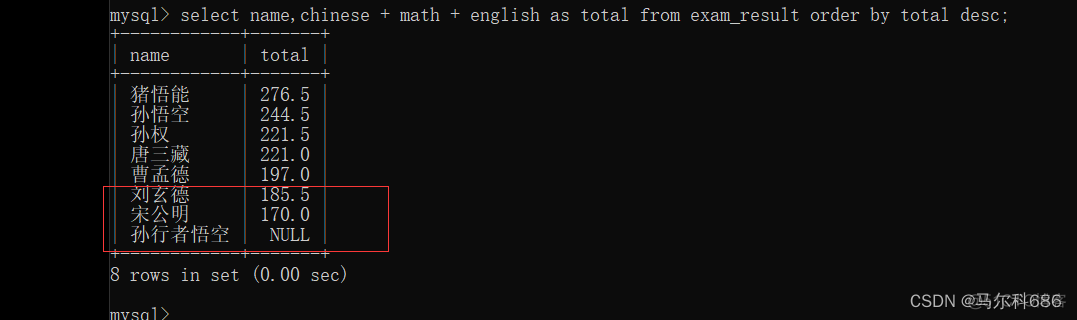 在mysql中如何查找某个属性属于哪一个表 mysql查询指定列_数学建模_45