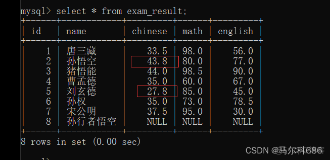 在mysql中如何查找某个属性属于哪一个表 mysql查询指定列_数据结构_50