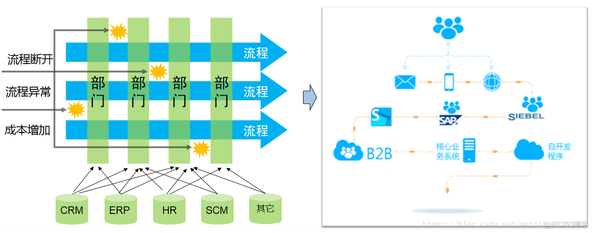 端到端的QoS 端到端的流程管理_BPM