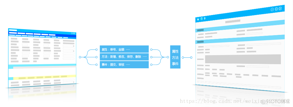 端到端的QoS 端到端的流程管理_工作流_04