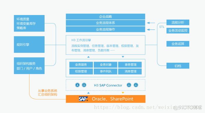 端到端的QoS 端到端的流程管理_企业管理_06