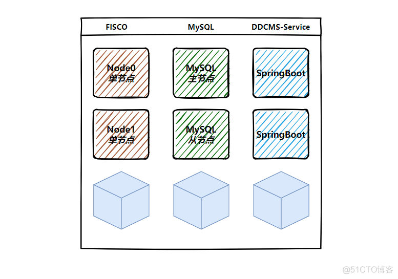 算法 容器化 如何调用GPU 容器化开发_Docker