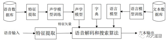 vosk语音识别 gpu vosk语音识别准确度_语音信号_15