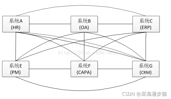 集成es和habse的组件 esb集成方式_运维