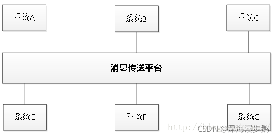 集成es和habse的组件 esb集成方式_错误处理_02