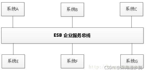 集成es和habse的组件 esb集成方式_中介者模式_03