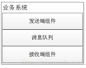 集成es和habse的组件 esb集成方式_数据_05