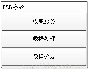 集成es和habse的组件 esb集成方式_集成es和habse的组件_06