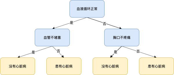 回归树损失函数 回归树cart_机器学习