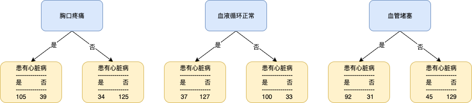 回归树损失函数 回归树cart_决策树_02