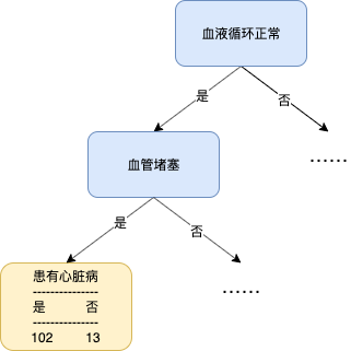 回归树损失函数 回归树cart_机器学习_11