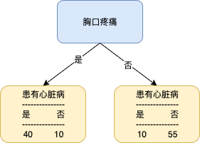 回归树损失函数 回归树cart_数据_12