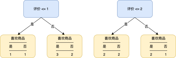 回归树损失函数 回归树cart_数据_15