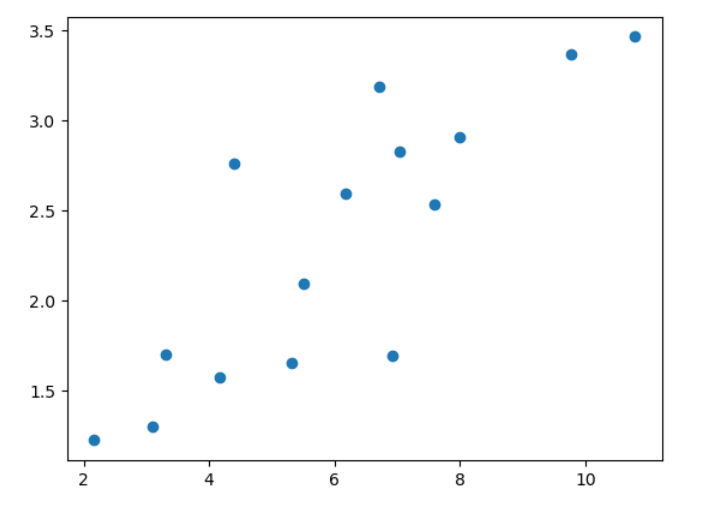 pytorch 回归 损失函数 pytorch线性回归模型_深度学习_06