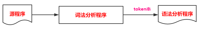 词法分析 自然语言处理 词法分析原理_词法分析 自然语言处理