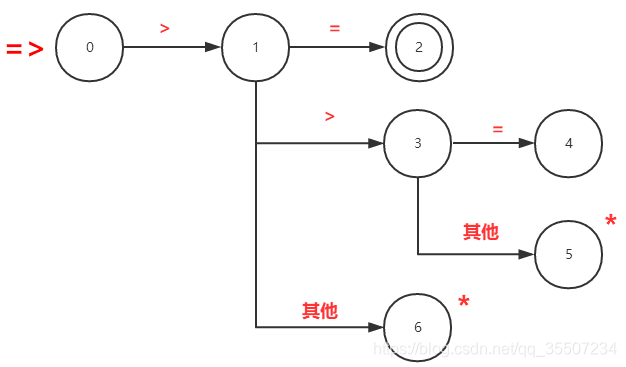 词法分析 自然语言处理 词法分析原理_字符串_03