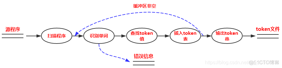 词法分析 自然语言处理 词法分析原理_正则表达式_05