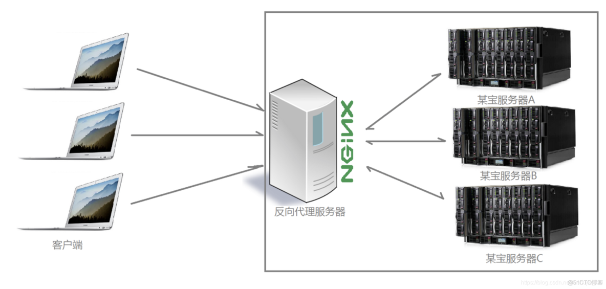 nginx 开源 内核版本下载 nginx开源协议_nginx 开源 内核版本下载_04