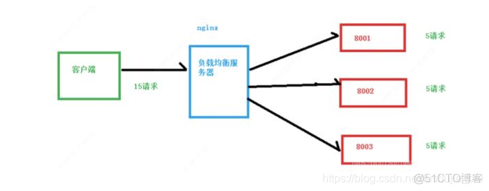 nginx 开源 内核版本下载 nginx开源协议_nginx_07