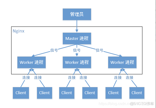 nginx 开源 内核版本下载 nginx开源协议_nginx 开源 内核版本下载_08