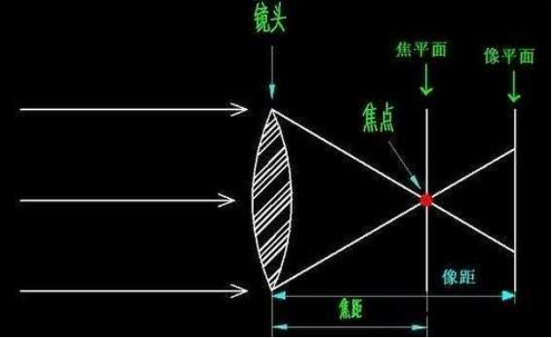 opencv立体相机标定 opencv相机标定原理_opencv