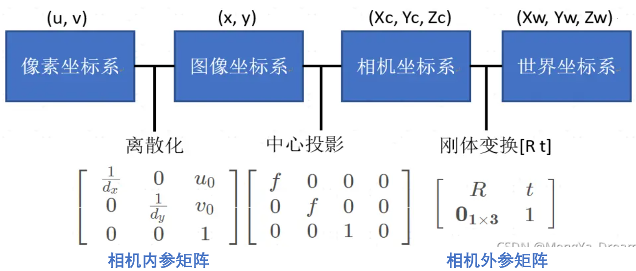 opencv立体相机标定 opencv相机标定原理_角点_20