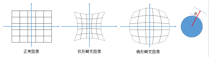 opencv立体相机标定 opencv相机标定原理_人工智能_21