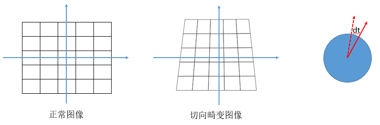 opencv立体相机标定 opencv相机标定原理_角点_24