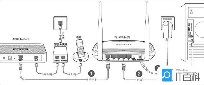 tplink路由器emule设置 tplink的路由器如何设置_IP_18